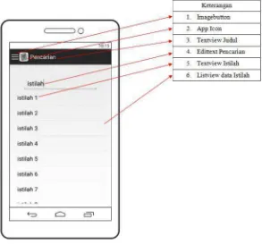 Gambar 3.6 Rancangan Antarmuka Menu Utama