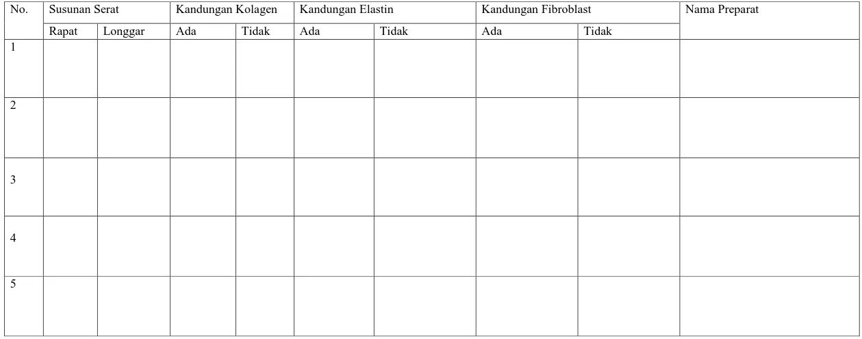 TABEL HASIL PENGAMATAN 