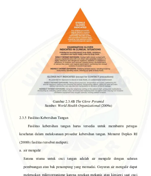 Gambar 2.3.4B The Glove Pyramid 