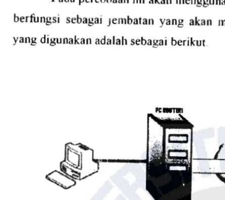 Gambar 2. Topologi Jaringan. 