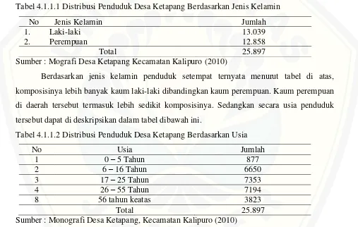 Tabel 4.1.1.1 Distribusi Penduduk Desa Ketapang Berdasarkan Jenis Kelamin 