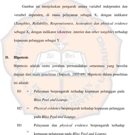 Gambar ini menjelaskan pengaruh antara variabel independen dan 