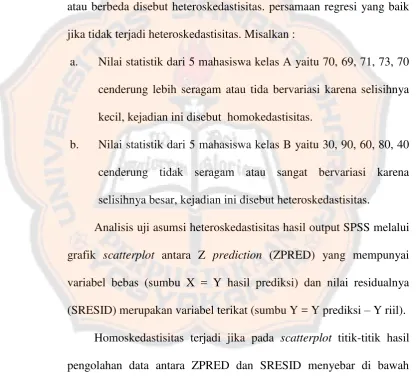 grafik scatterplot antara Z prediction (ZPRED) yang mempunyai 