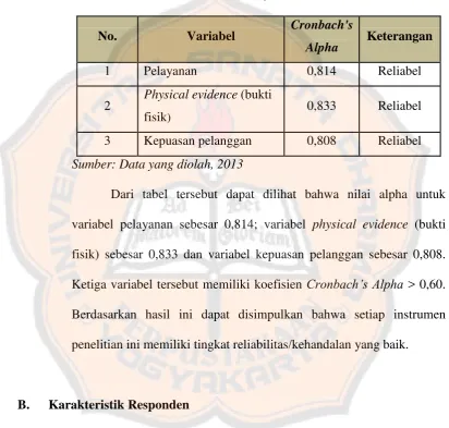 Tabel 5.2  Hasil Uji Reliabilitas 
