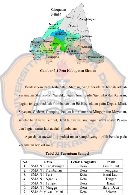 Gambar 3.1 Peta Kabupaten Sleman 