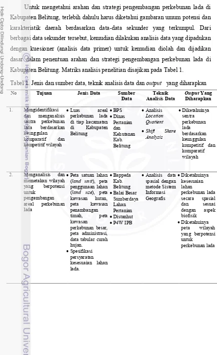 Tabel 1. Jenis dan sumber data, teknik analisis data dan output   yang diharapkan 