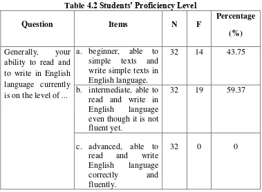 Table 4.3 Students’ Difficulties in Reading Activity 