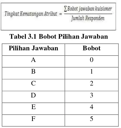 Tabel 3.1 Bobot Pilihan Jawaban  