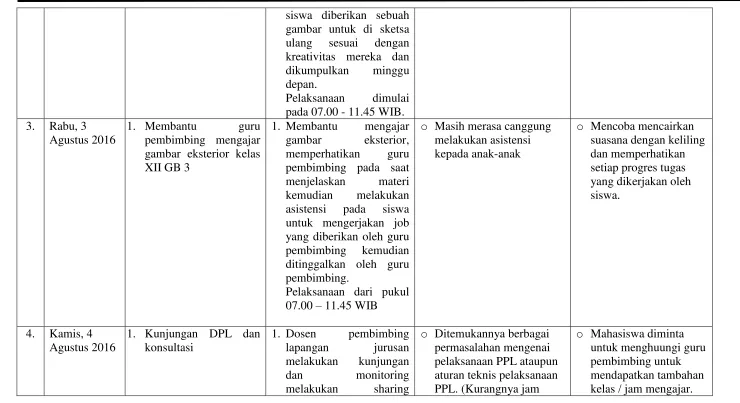 gambar untuk di sketsa 
