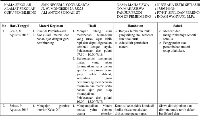 gambar 1. Menyampaikan 
