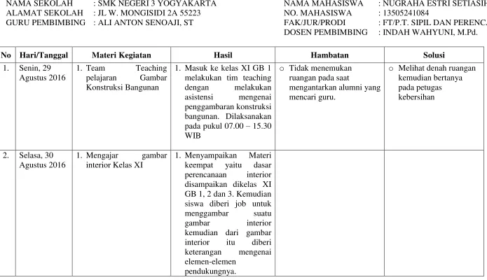 Gambar melakukan tim teaching 