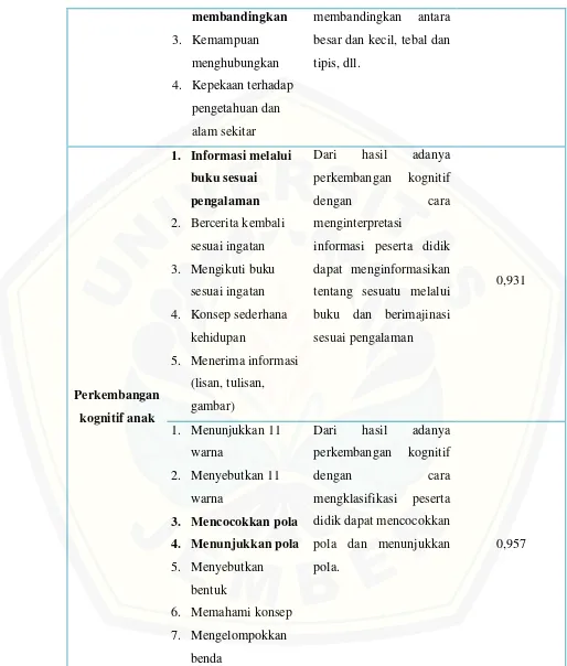 Perkembangan kognitif anak gambar)  