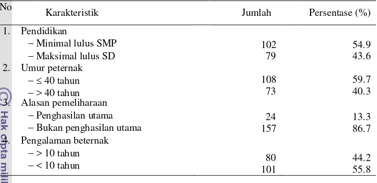 Tabel 2 Distribusi frekuensi karakteristik peternak sektor IV di Kecamatan Cipunagara Kabupaten Subang 