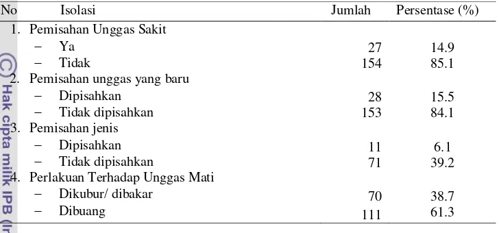 Tabel 4 Distribusi frekuensi penerapan isolasi di peternakan unggas sektor IV di Kecamatan Cipunagara Kabupaten Subang 
