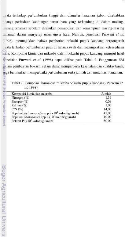 Tabel 2  Komposisi kimia dan mikroba bokashi pupuk kandang (Purwani et 