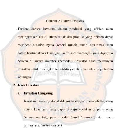 Gambar 2.1 kurva Investasi 