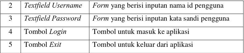 Tabel 3.8. Keterangan Gambar Rancangan Halaman Menu Utama 