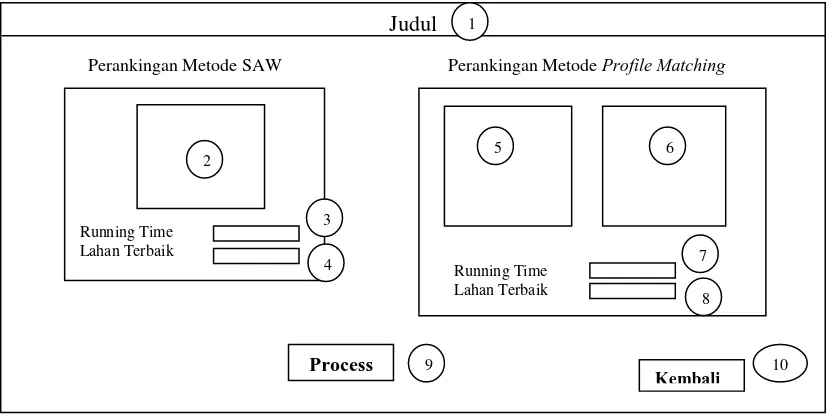 Tabel 3.10. Keterangan Gambar Rancangan Halaman Menu Proses Metode 