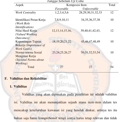 Tabel 2 Distribusi Item Makna Kerja Pada Wanita Karier yang Telah Berumah 