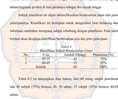 Tabel 4 Klasifikasi Subjek Berdasarkan Umur 