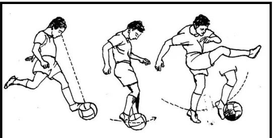Gambar 1 . Teknik Menendang Bola Menggunakan Punggung Kaki (Remmy Muchtar, 1992: 31)  