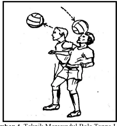 Gambar 4. Teknik Menyundul Bola Tanpa Loncat (Remmy Muchtar, 1992: 45) 