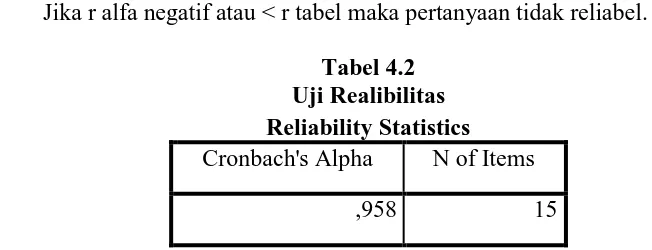 Tabel 4.2 Uji Realibilitas 