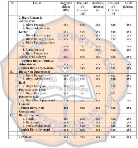 Tabel V.2 Format laporan operasional keuangan Puskesmas Magelang Selatan 