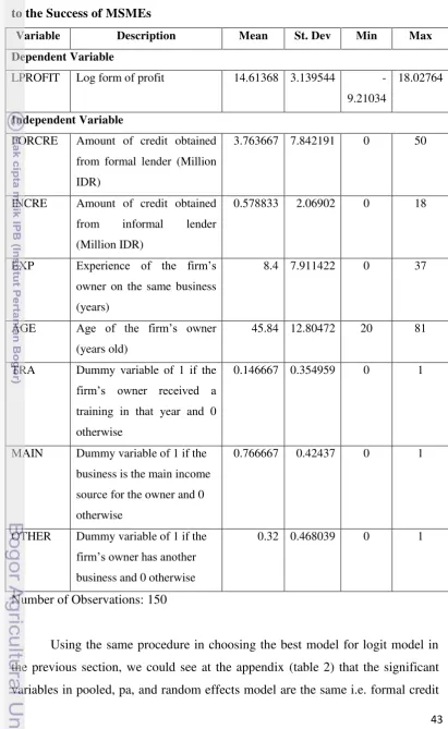 Table 7. Summary of Variables Used to Analyze the Role of Access to Credit 