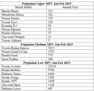 Tabel 3. Data penjualan mobil jenis MPV 