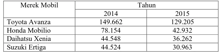Tabel 4. Data penjualan mobil jenis MPV terlaris 