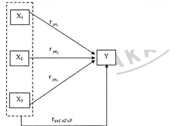 Gambar 3.1. Paradigma Penelitian 