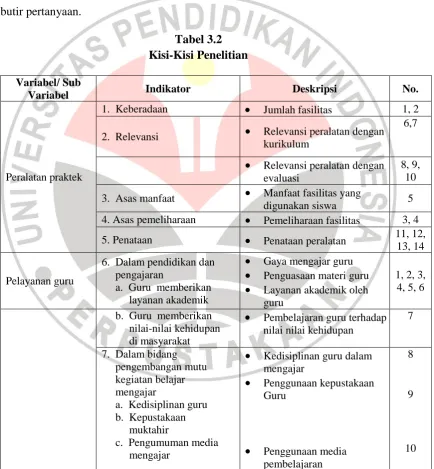 Tabel 3.2 Kisi-Kisi Penelitian 