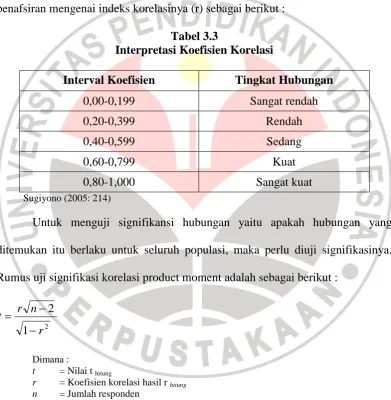 Tabel 3.3 Interpretasi Koefisien Korelasi 