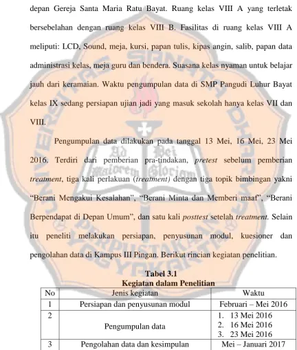 Tabel 3.1 Kegiatan dalam Penelitian 