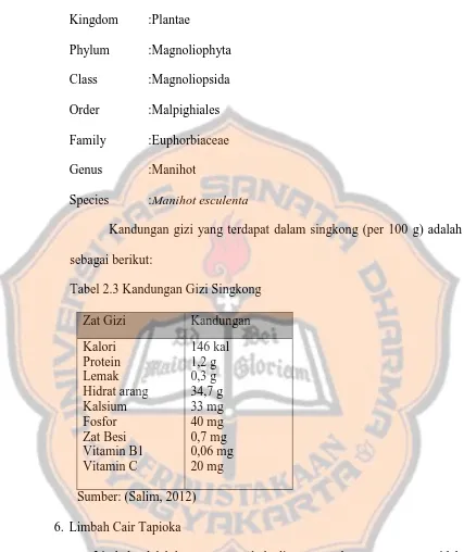 Tabel 2.3 Kandungan Gizi Singkong 