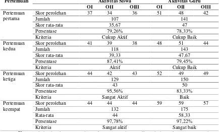 Tabel 3. Hasil evaluasi