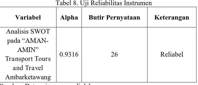 Tabel 8. Uji Reliabilitas Instrumen 