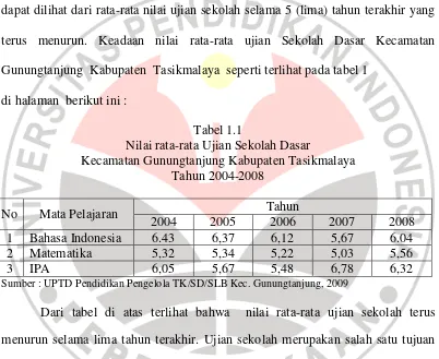 Tabel 1.1  