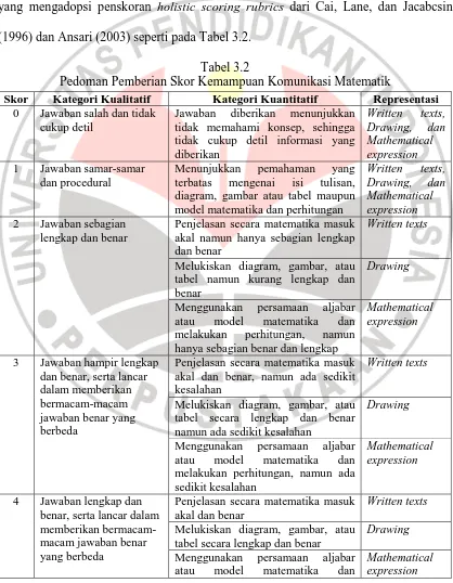 Tabel 3.2 Pedoman Pemberian Skor Kemampuan Komunikasi Matematik 