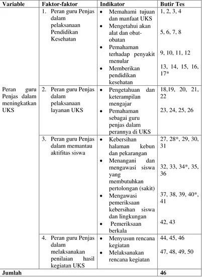 Tabel 2. Kisi-Kisi Instrumen Penelitian  