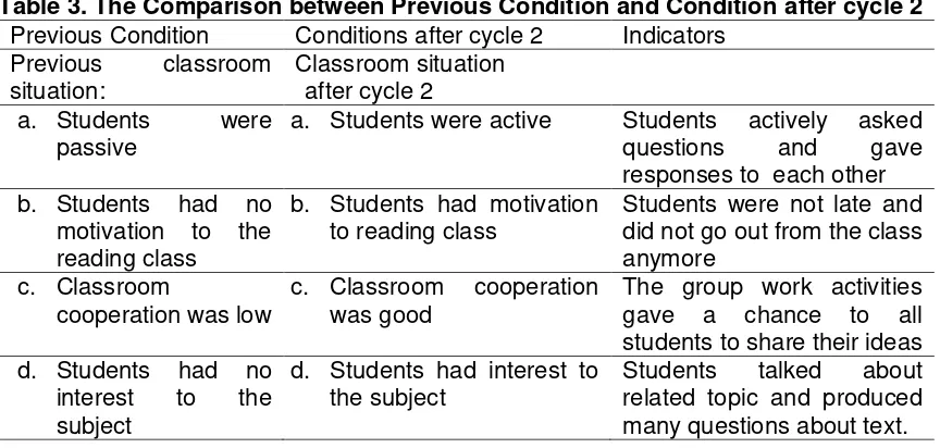 Table 2. The Result of Post Test of Cycle 2 