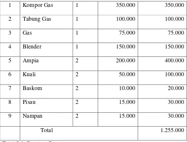 Tabel 2.5: Sarana Penunjang 