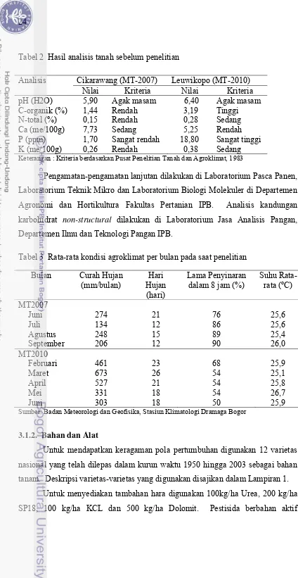 Tabel 2  Hasil analisis tanah sebelum penelitian 