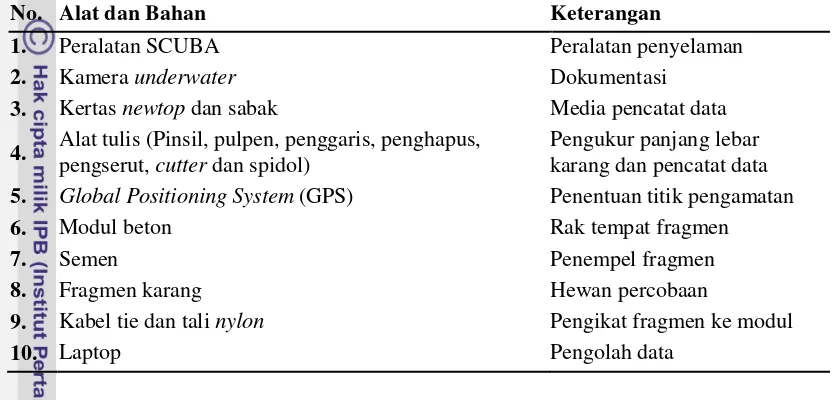 Tabel 2. Parameter fisika dan kimia perairan yang diamati serta alat yang digunakan 