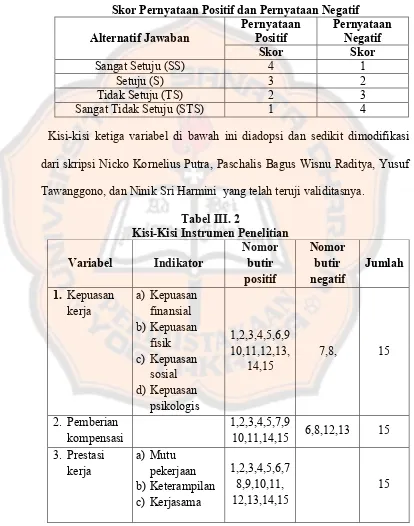 Tabel III.1