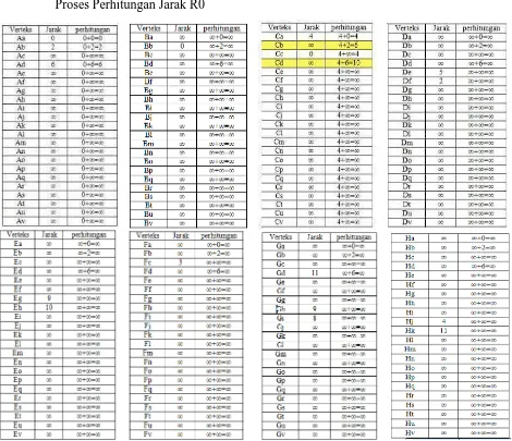 Tabel 4.2 Matriks R0  Proses Perhitungan Jarak R0 