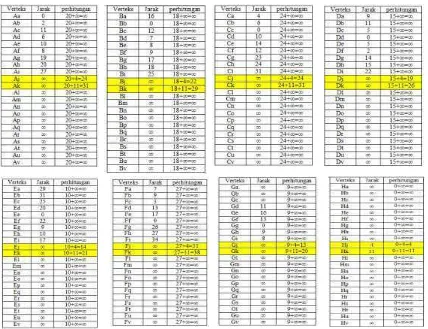 Tabel 4.9 Matriks R7 