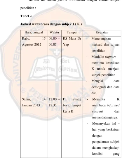 Tabel 2 Jadwal wawancara dengan subjek 1 ( K ) 