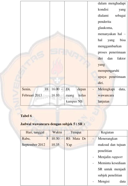 Tabel 6 Jadwal wawancara dengan subjek 5 ( SR ) 